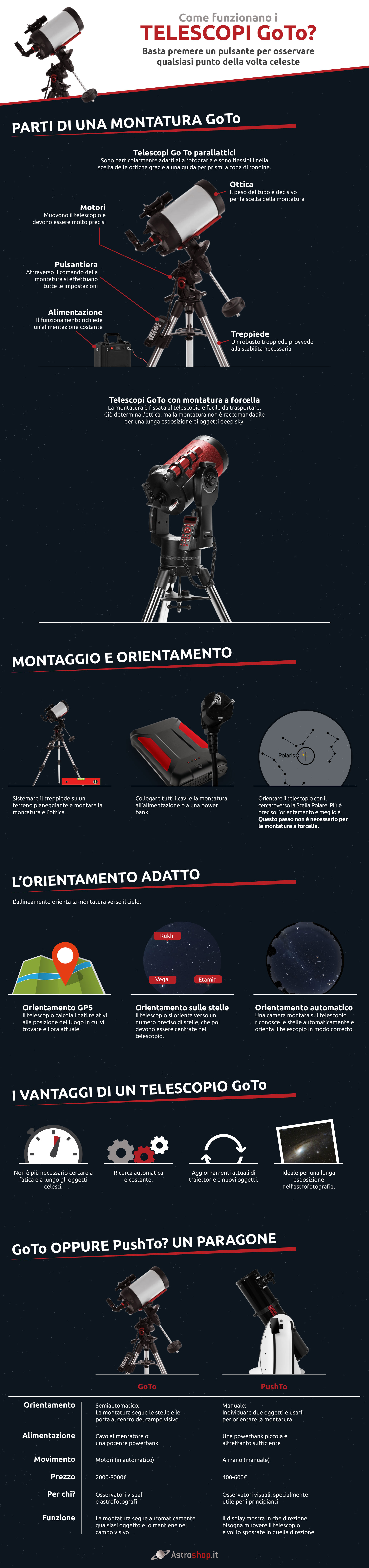 IT Infografik Goto Teleskope Final